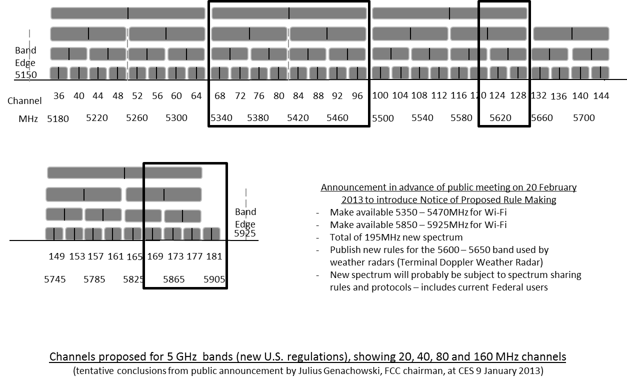 5GHz channels 10Jan13.png 5GHz频道10Jan13.png.