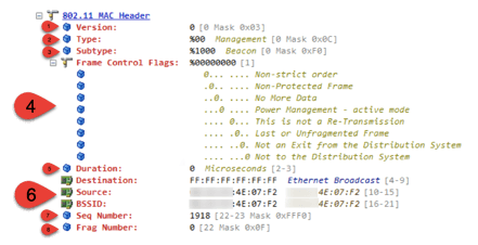 802.11 MAC Header Breakdown