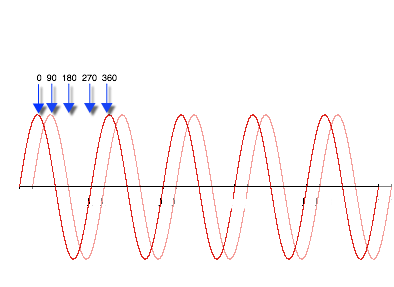 aruba.phase.1.png aruba.phase.1.png"border=