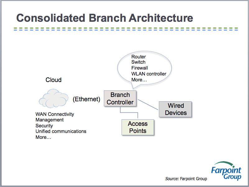 Consolidated Branch Footprint.png Consolidated Branch Footprint.png