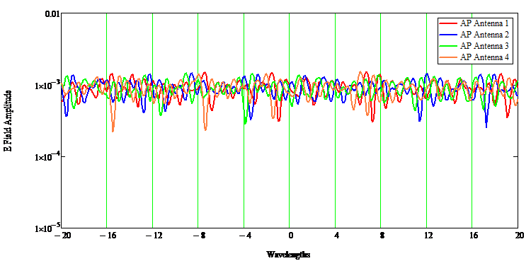 MU MIMO 3.png 3.μMIMO png