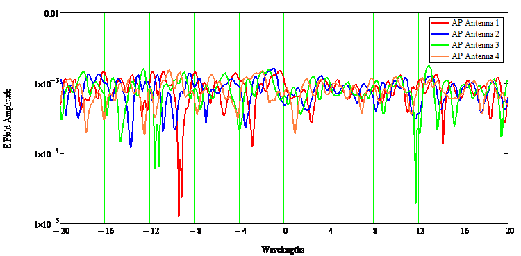 MU MIMO 7.png 7.μMIMO png