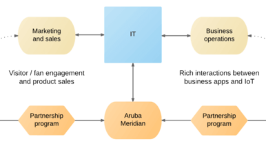 Developers to the Rescue: Improving App Retention for Mobile Engagement
