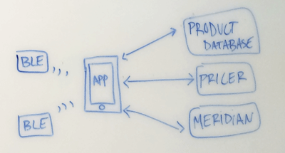 Whiteboard_Simplified.png Whiteboard_Simplified.png