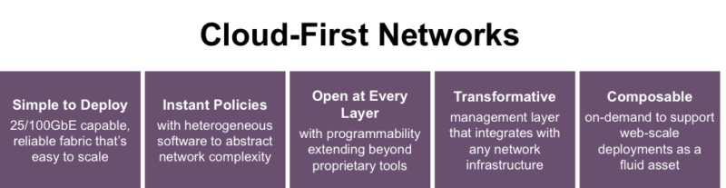 Discover 2016 Networking Innovations