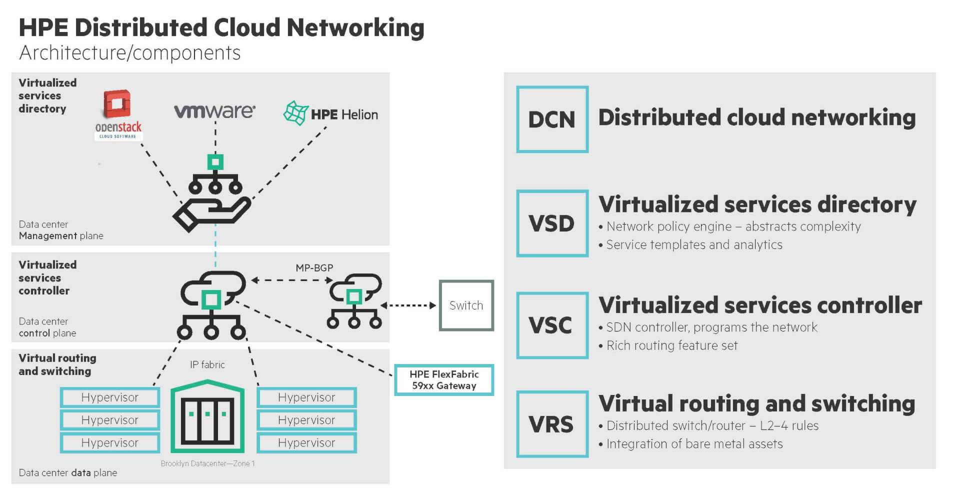 Fig. 3_Nuage Benefits for OpenStack V2_fig 3_PROOF01_030316.jpg Fig. 3_Nuage Benefits for OpenStack V2_fig 3_PROOF01_030316.jpg