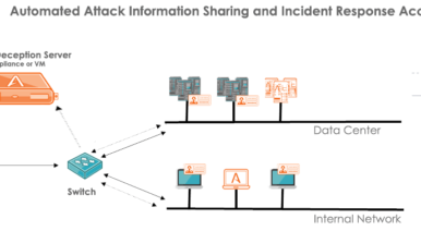 Staying Atop Your IoT Game with Visibility, Security