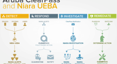 Deter Attacks on the Inside: Niara + ClearPass