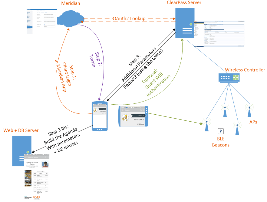 Meridian-CPPM-part3-11.png Meridian-CPPM-part3-11.png