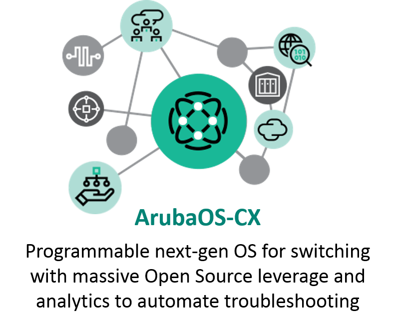 arubaos cx blog.png arubaos cx blog.png
