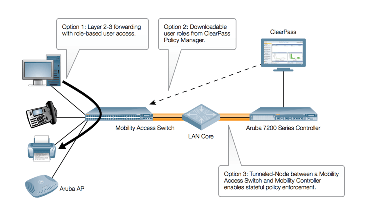S3500MobilityAccessSwitch.png S3500MobilityAccessSwitch.png
