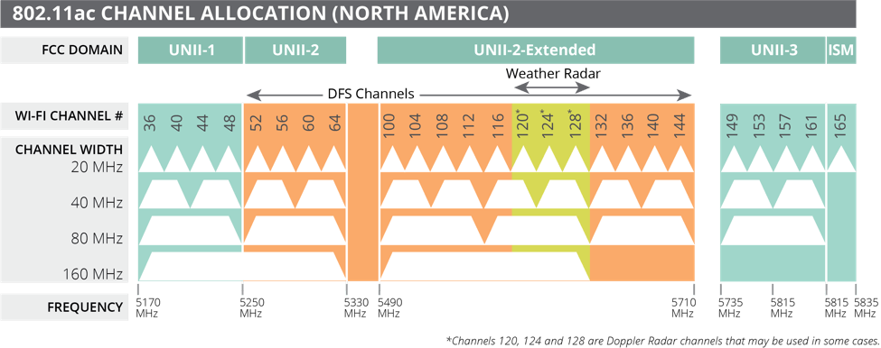 5 ghzblog_ejohnson_5.png