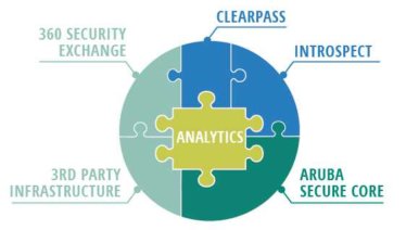 Federal Cybersecurity Threats Demand an Analytics-Driven Detection and Response