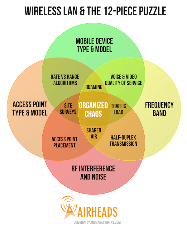 12-Piece-Puzzle-for-High-Performance-Wireless-LAN.png 12-Piece-Puzzle-for-High-Performance-Wireless-LAN.png