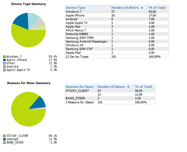 ClientSteerReport.png ClientSteerReport.png