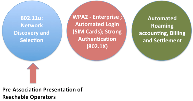 Passpoint.png Passpoint.png