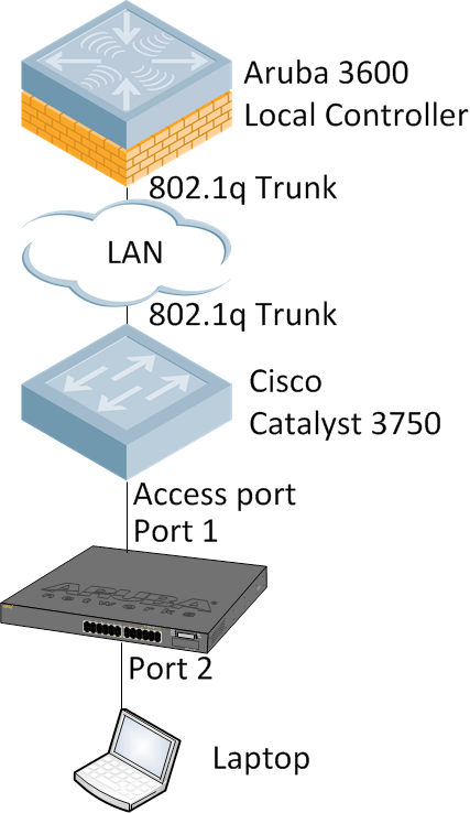 Topology Overview Diagram 拓扑概述图“width=