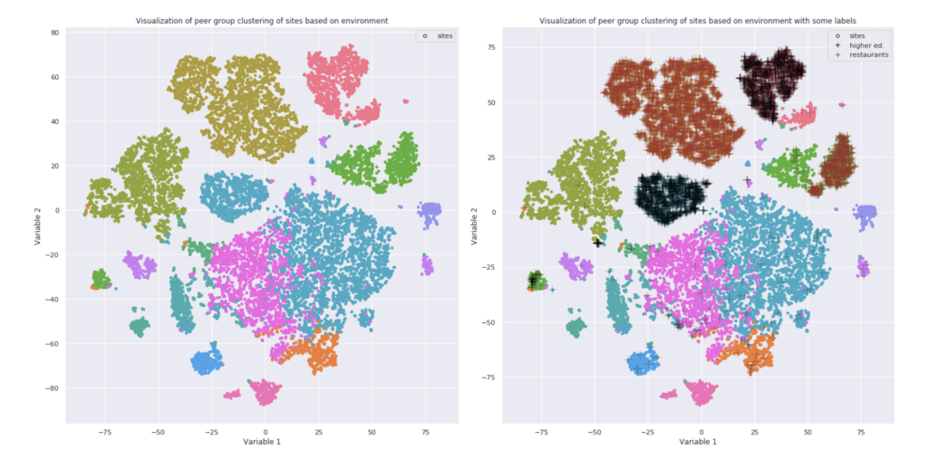 Aruba AIOps对等体组集群