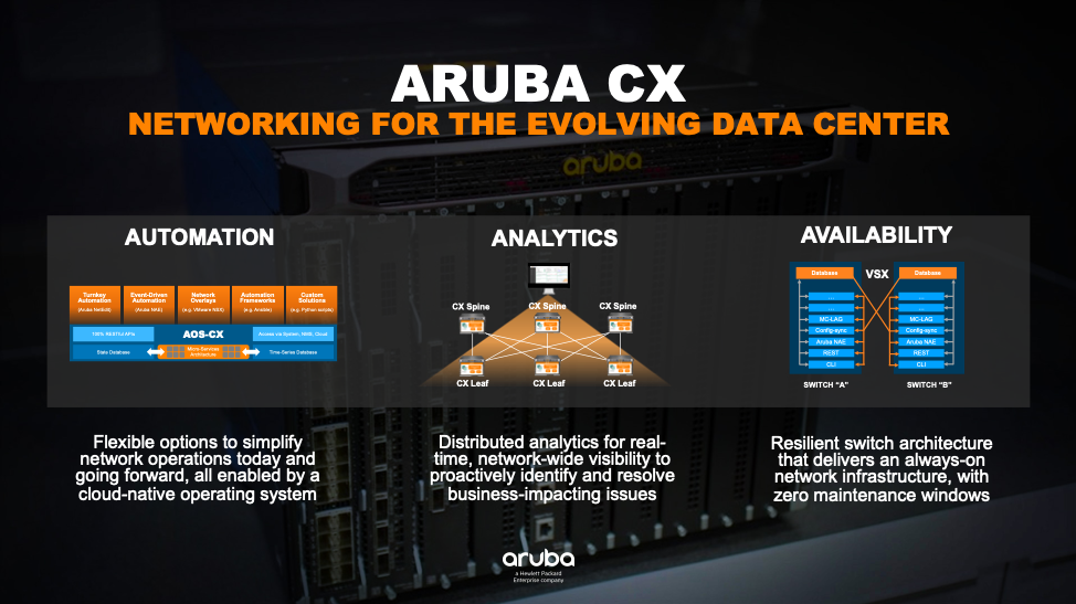 演进中的数据中心的Aruba CX组网