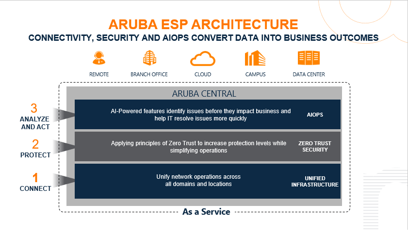 阿鲁巴特为酒店业