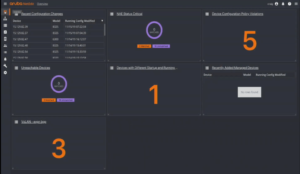 NetEdit Dashboard