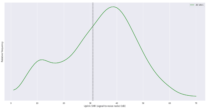 上行数据信噪比