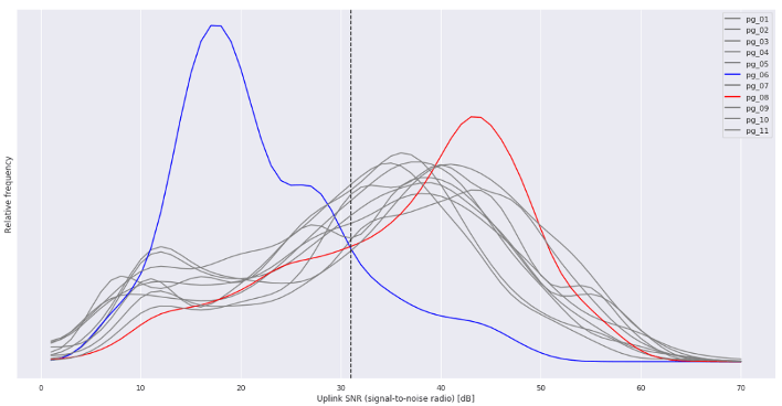 由AIOps工作流创建的对等组。