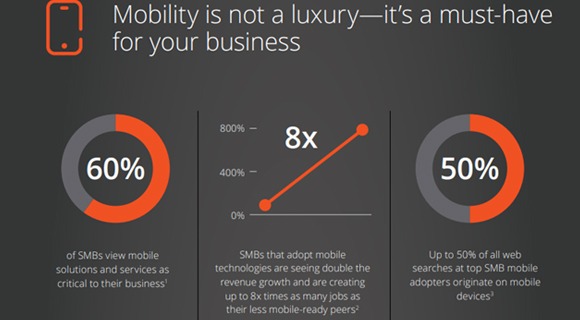 Movendo Seusnegóciosna velocidade da mobilidade