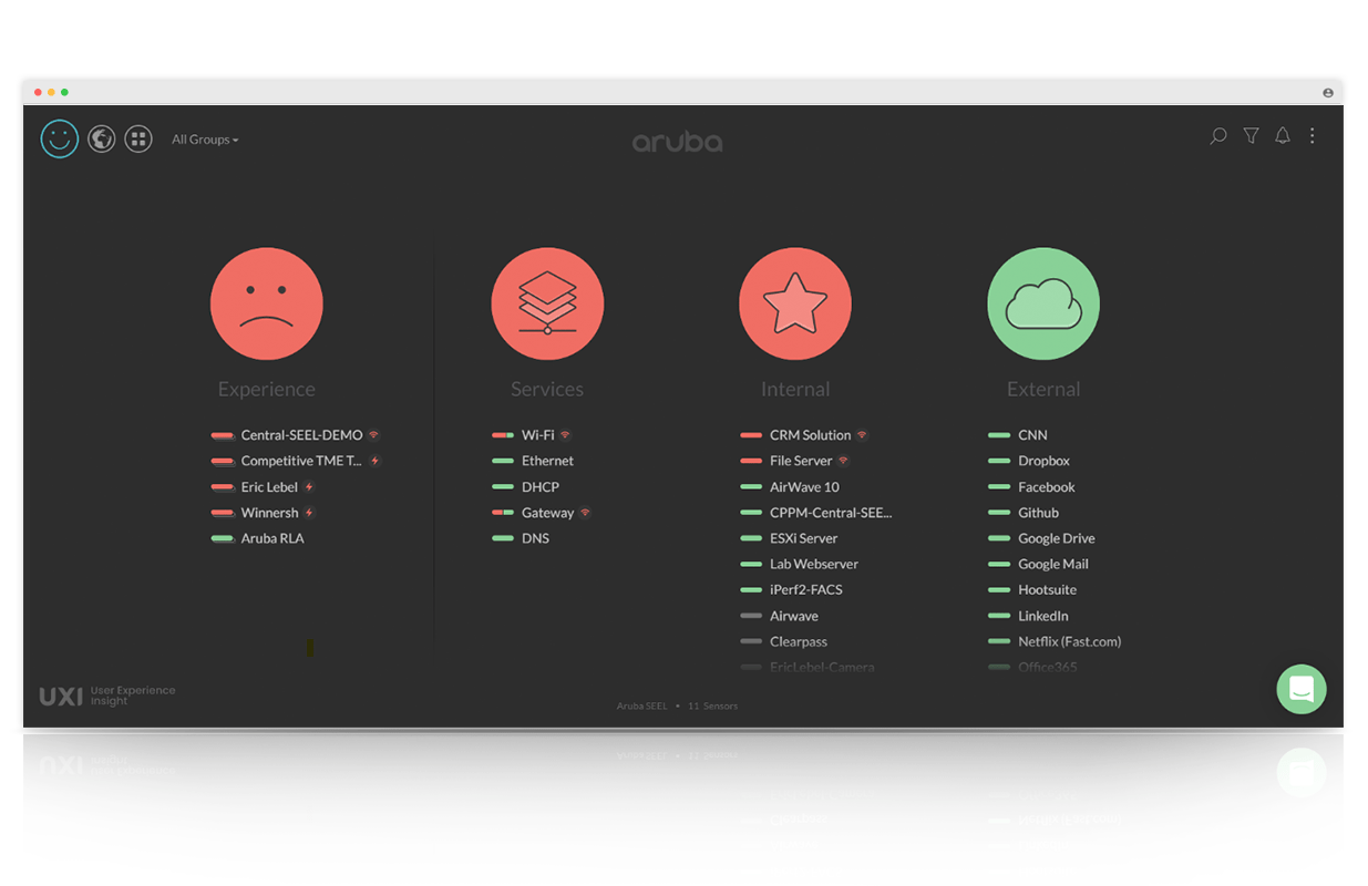 Aruba用户体验洞察仪表盘