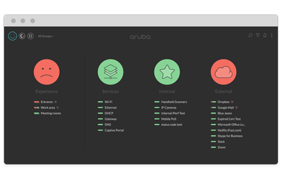 UXI (User Experience Insight)仪表盘界面