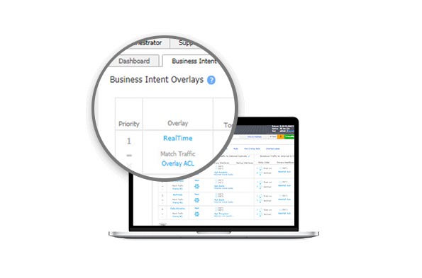 Business-driven SD-WAN Platform