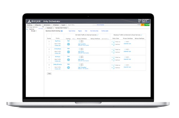 该行业唯一统一的SD-WAN边缘平台