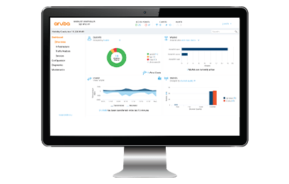 屏幕上显示有阿鲁巴仪表盘的电脑显示器的图像