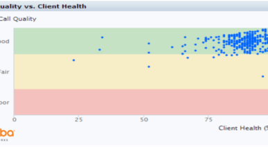 Microsoft Lync的IT台公式