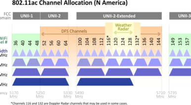 Wave 2 is on the horizonshould I ride it?