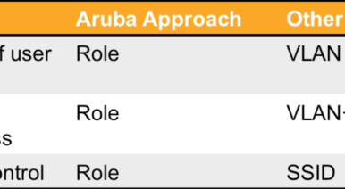 访问边缘防火墙实际上如何简化您的网络