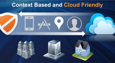 权利您的分支网络的秘密调味料“loading=