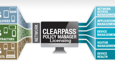 一个简化的看看ClearPass许可