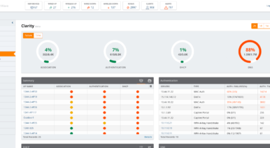 Aruba Clarity - Don't Let Users Tell You It's 
