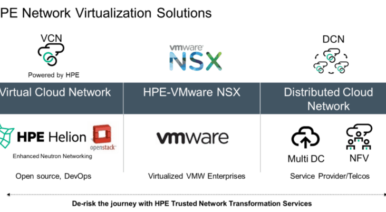 The next big shift in datacenter networking – the SDDC