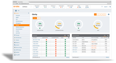 Shedding Light on Aruba Clarity
