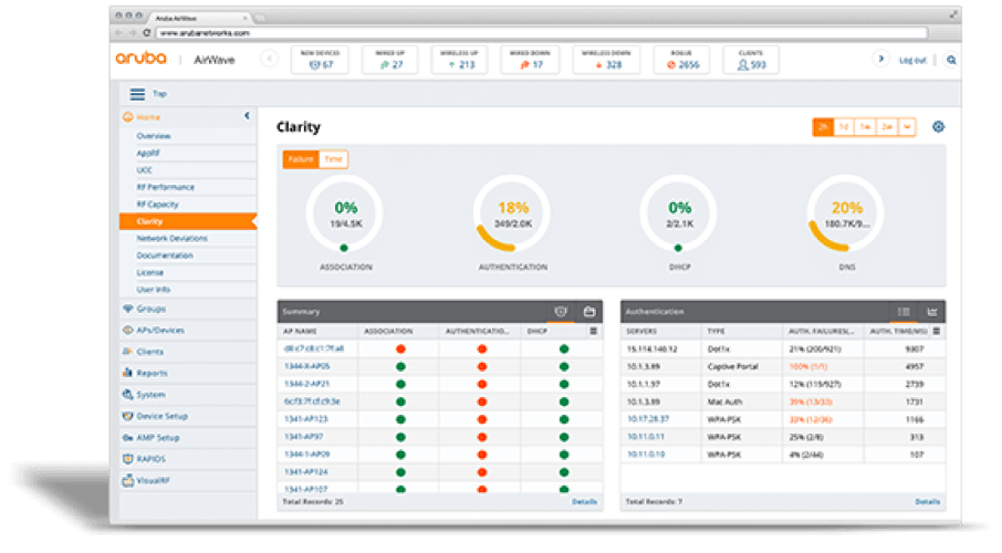Shedding Light on Aruba Clarity