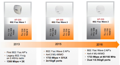 Don't Get Lost in the New Wave 2 Surge