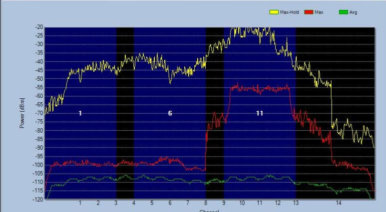 Spectrum Analysis- basics on terminology and graphs