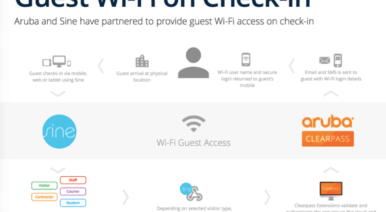 ClearPass扩展是时代的正弦“loading=