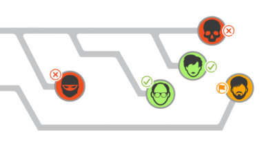 CISO's Guide:  Introduction to Machine Learning for Cybersecurity