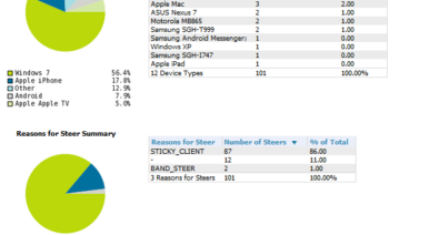 One small step for IT