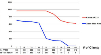 New Cisco 802.11ac 3800?