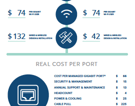 Budget to Build the Wi-Fi Network of Your Dreams