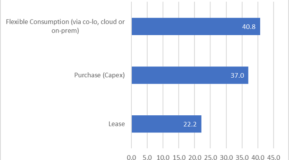 IDC Flex vs. capex vs. lease